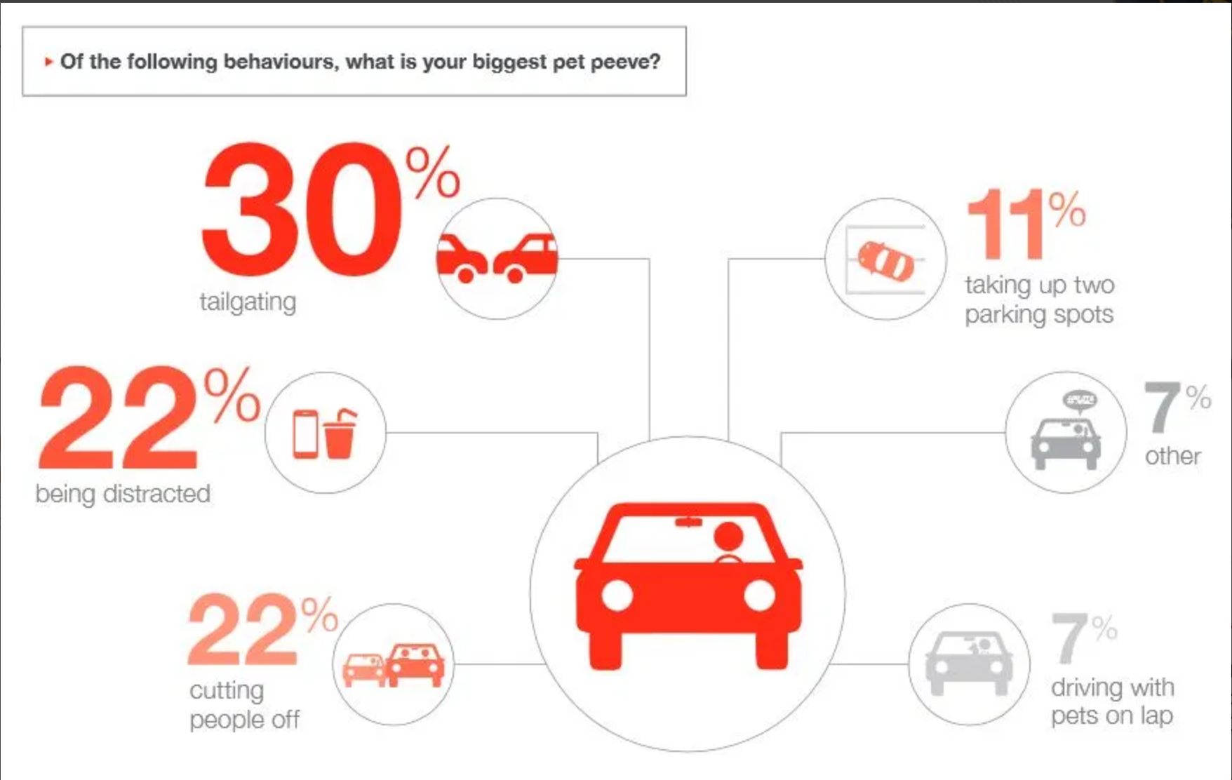 causes-of-road-rage-and-how-to-handle-it